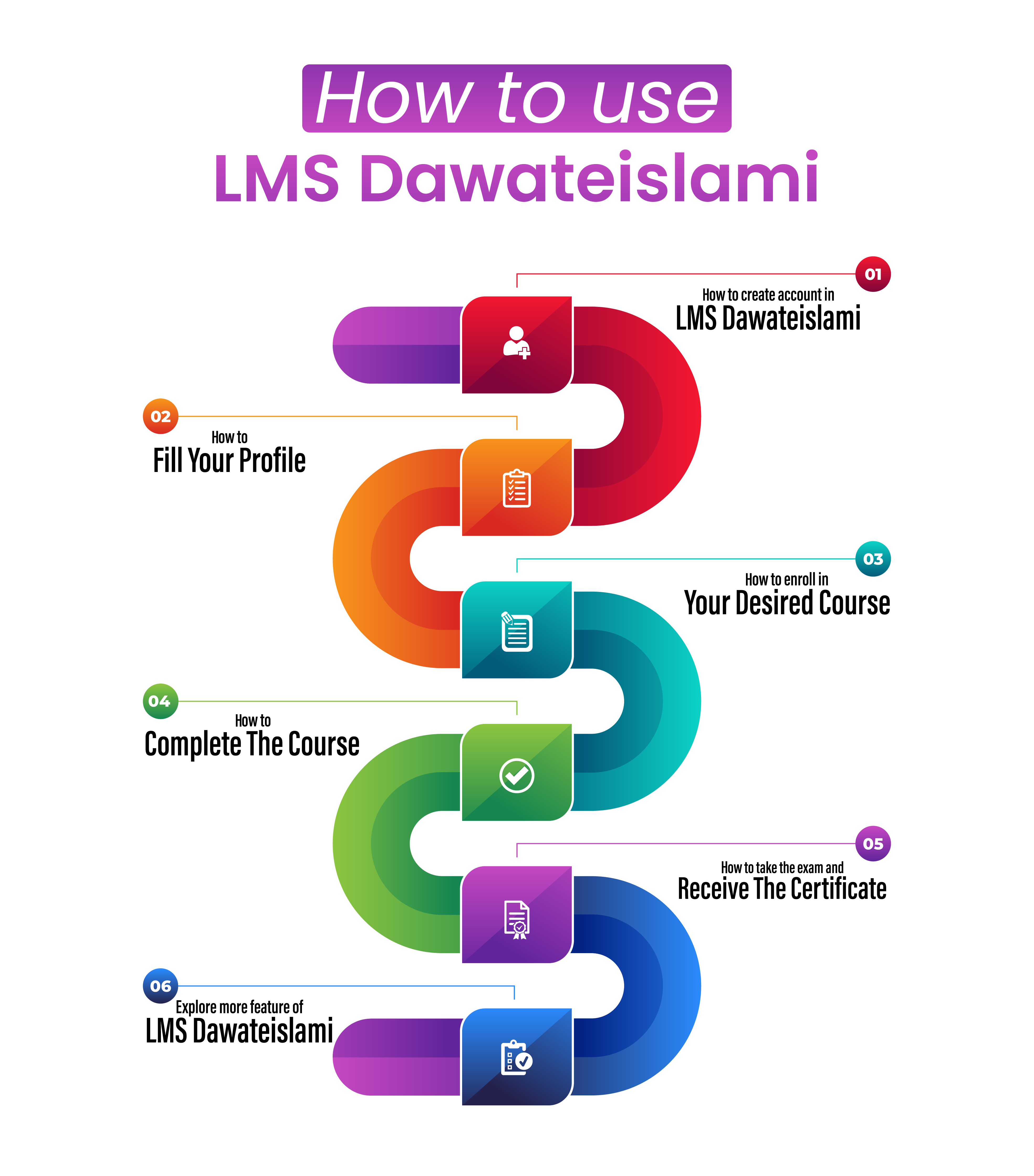 How it works diagram